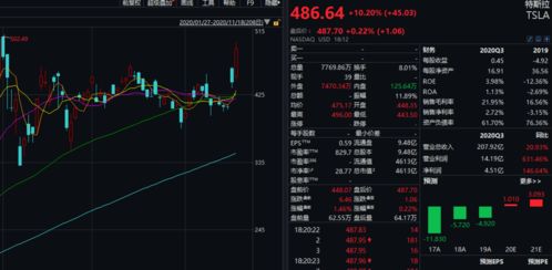 特斯拉如何买入股票 特斯拉如何买入股票