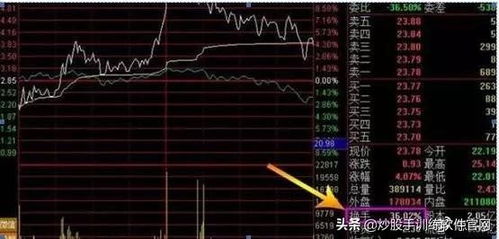 组合证券怎么买股票