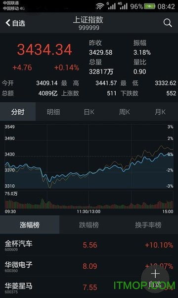 手机版股票怎么下载证券