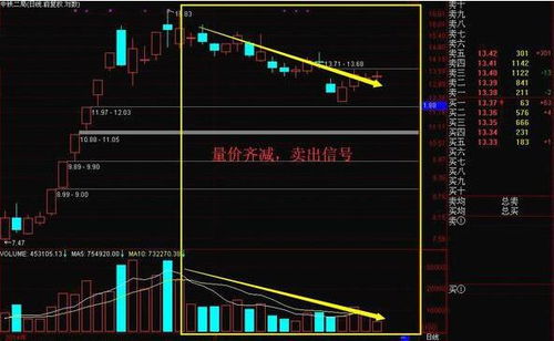 如何用手机看股票成交量