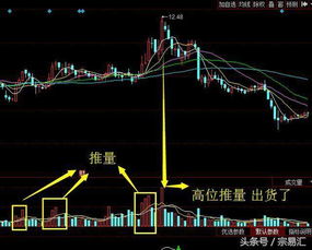 如何用手机看股票成交量