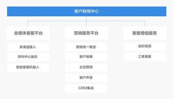 中信证券具体客户怎么找