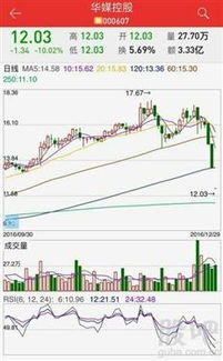 如何控制股票冲动