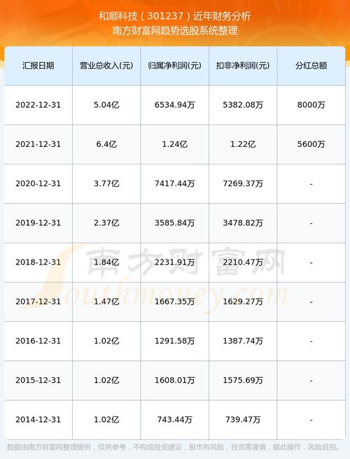 和顺电器股票走势如何 和顺电器股票走势如何