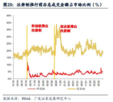 广发证券怎么转通达信