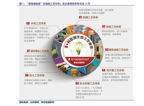 美元证券怎么投资