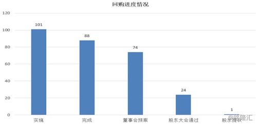 如何执行股票收益