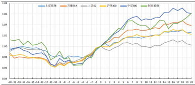 股票盈亏概率如何预测