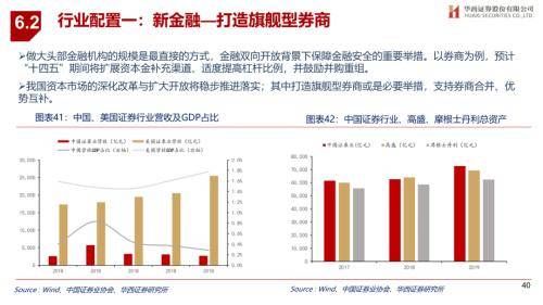 华西证券怎么交易股票