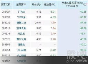 如何查所有股票跌幅榜