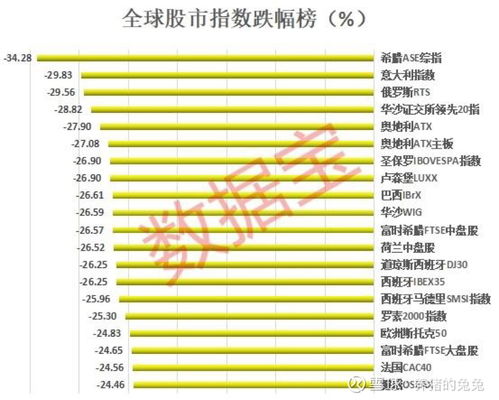 如何查所有股票跌幅榜