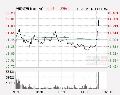 浙商证券股票怎么样
