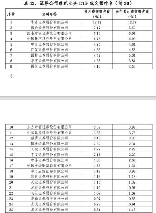 证券账户 数量怎么查看
