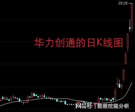 如何申购7开头股票涨停
