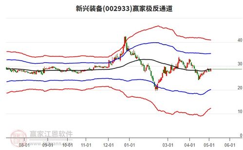 新兴装备股票如何 新兴装备股票如何