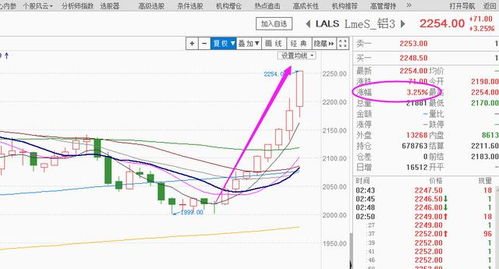 股票公积金如何分配 股票公积金如何分配