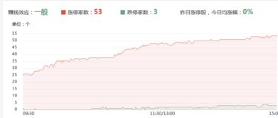 股票公积金如何分配 股票公积金如何分配