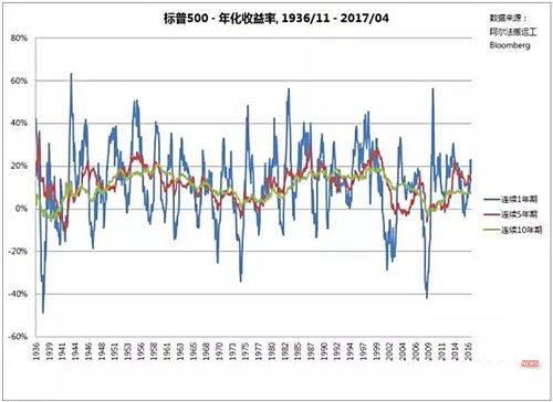 如何改掉股票亏损