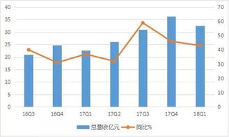 欢聚时代股票如何