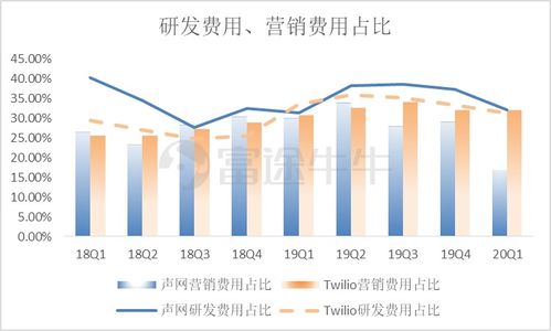 欢聚时代股票如何