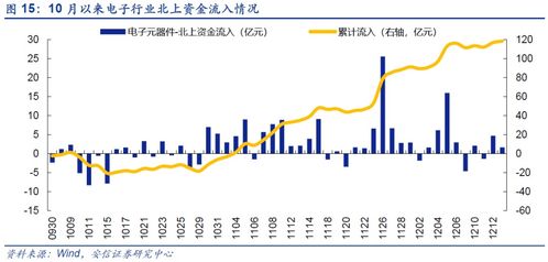如何查询股票流入流出