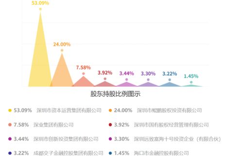 国信证券佣金怎么变更