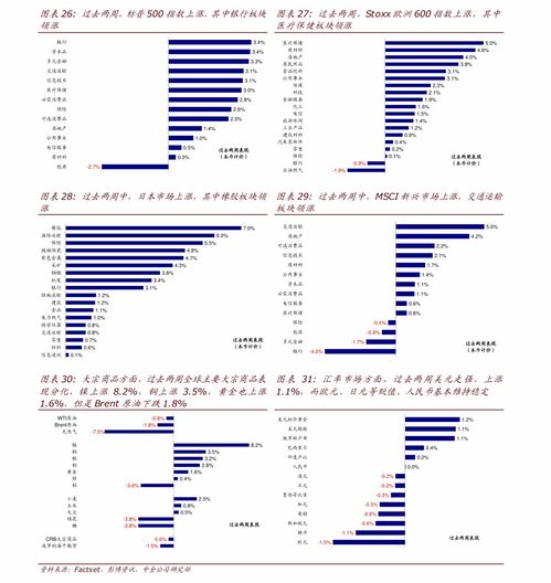 国信证券佣金怎么变更