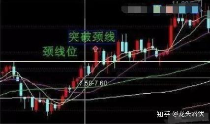 如何买卖跟进股票