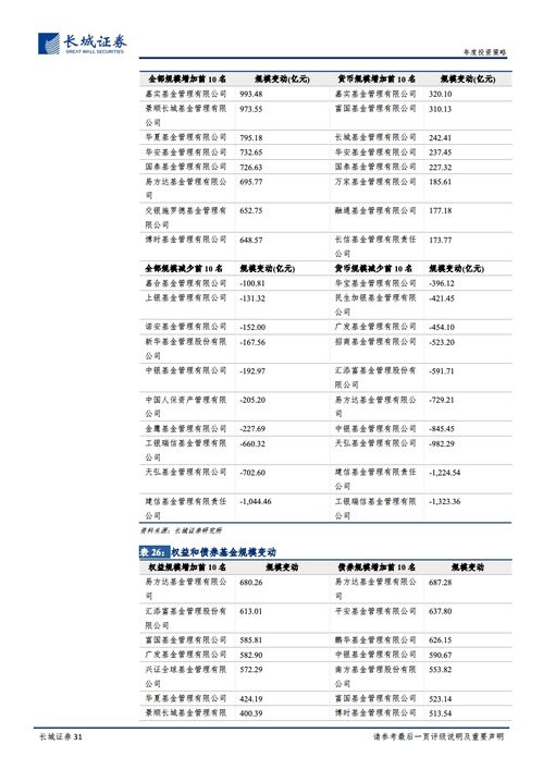长城证券怎么看可转债