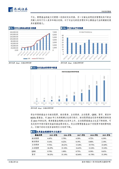 长城证券怎么看可转债