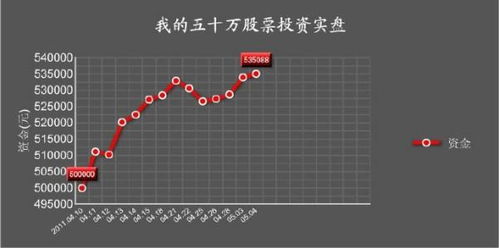 如何看股票浮动盈亏率 如何看股票浮动盈亏率