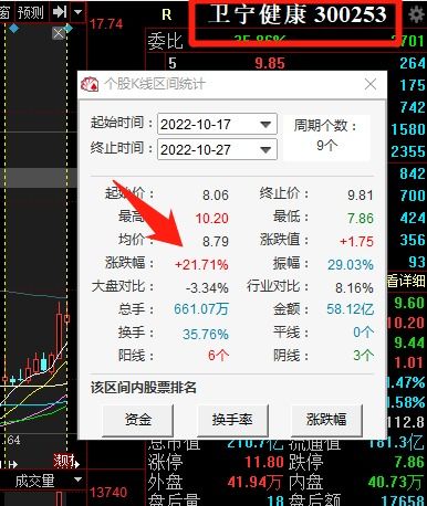 如何选号股票