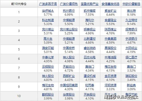 招商证券基金怎么退回 招商证券基金怎么退回