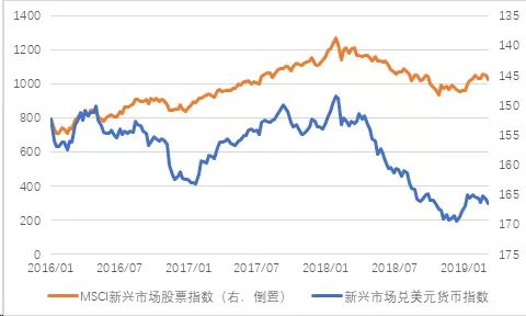 如何买卖全球股票