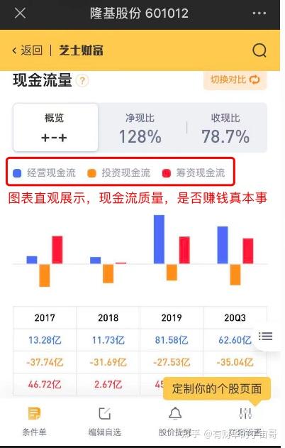 如何判断一支股票好与坏