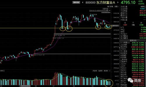 如何用股票做估值分析