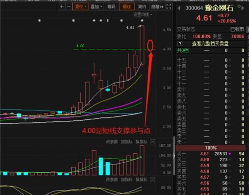股票如何预防追高追低 股票如何预防追高追低