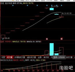 股票如何预防追高追低 股票如何预防追高追低