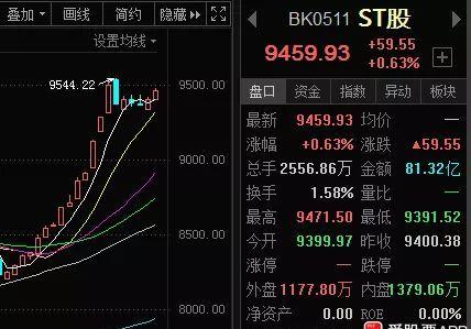 如何炒欧洲股票 如何炒欧洲股票