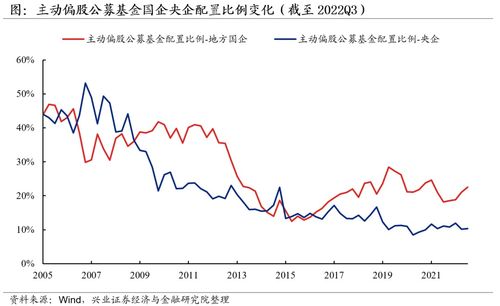 兴业证券怎么购基金