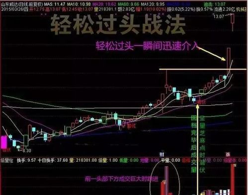 如何选出股票中的龙头股
