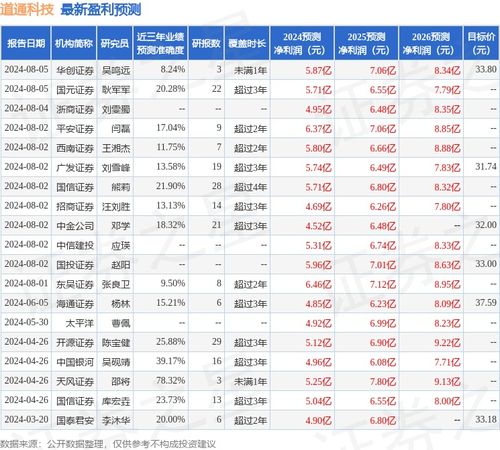 怎么看天风证券评级报告
