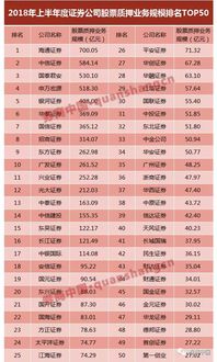 如何查到股票利息收入