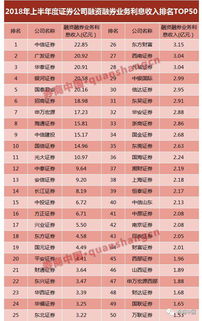 如何查到股票利息收入