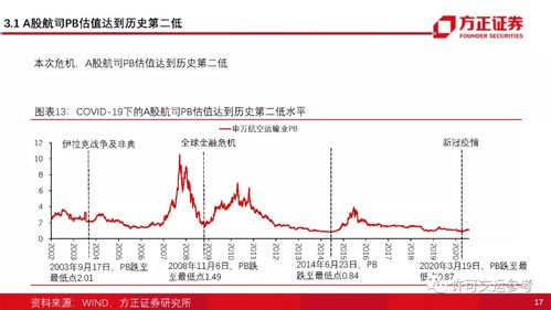 方正证券怎么开通创业板