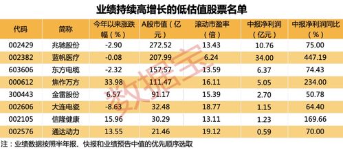 如何选低估值股票