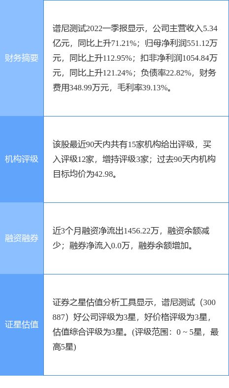 信达证券怎么风险测评 信达证券怎么风险测评