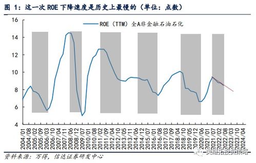 信达证券怎么风险测评 信达证券怎么风险测评