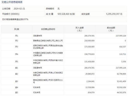 平安证券怎么放量卖出