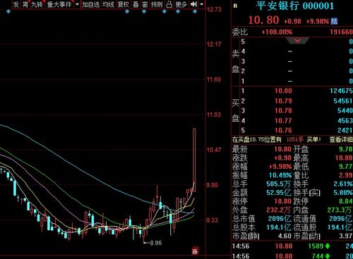 平安证券怎么放量卖出
